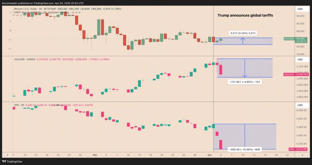 Bitcoin Price 2025