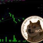 doge price movement after announcement of a new fund for core developers | invezz