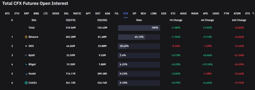 conflux open interest