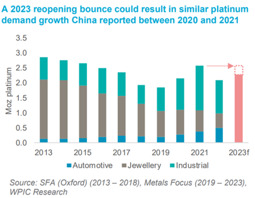 1682565309 702 record platinum etf inflows on eskoms woes and de ruyter