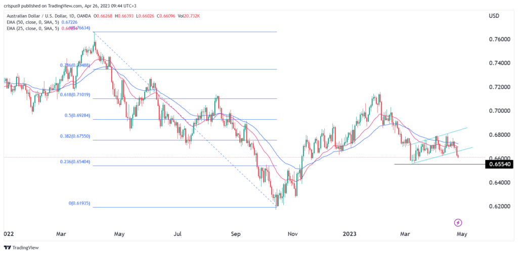 aud/usd