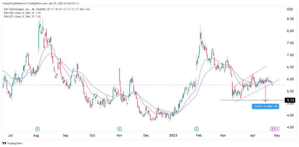 sofi stock price forecast and q1 earnings preview