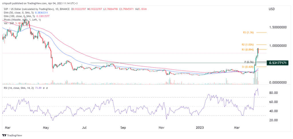 solar price chart