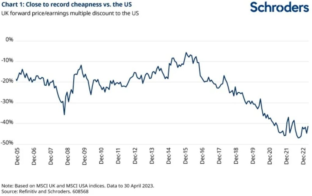 3 reasons to buy uk equities here and now