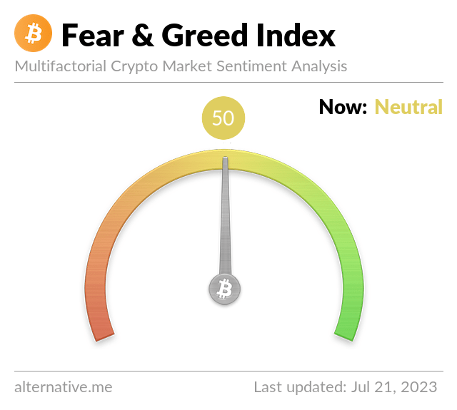 fear and greed