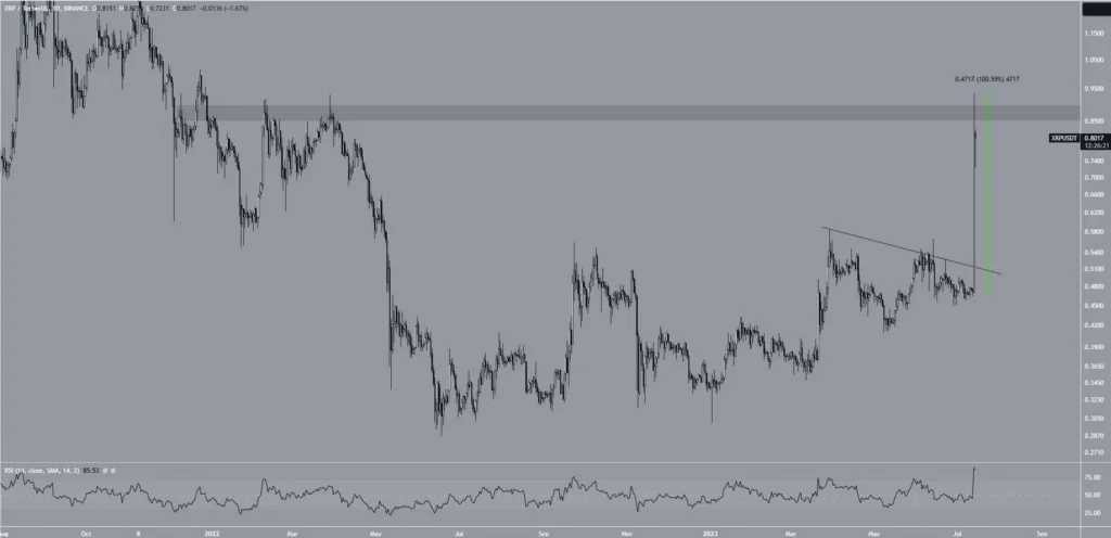 will ripple (xrp) hit its all-time high after recent court ruling? 2 xrp coin alinir mi 6365937603995626226