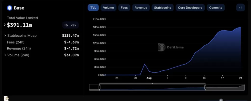 base protocol tvl