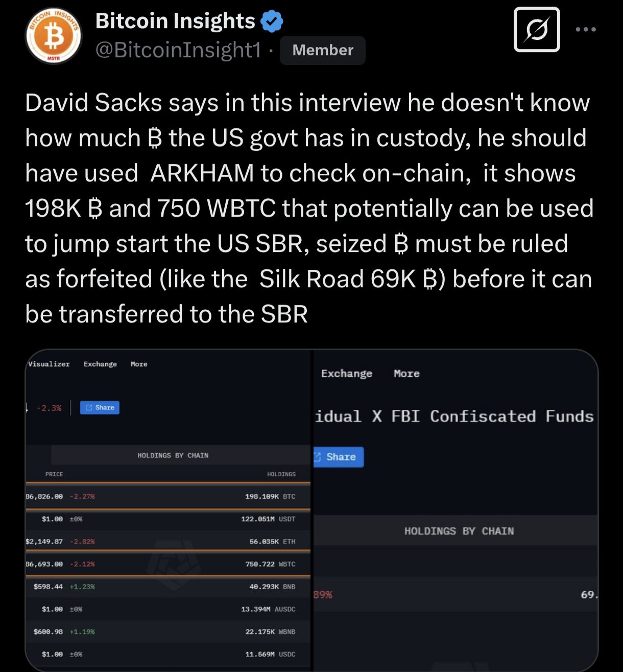 Bitcoin Insights