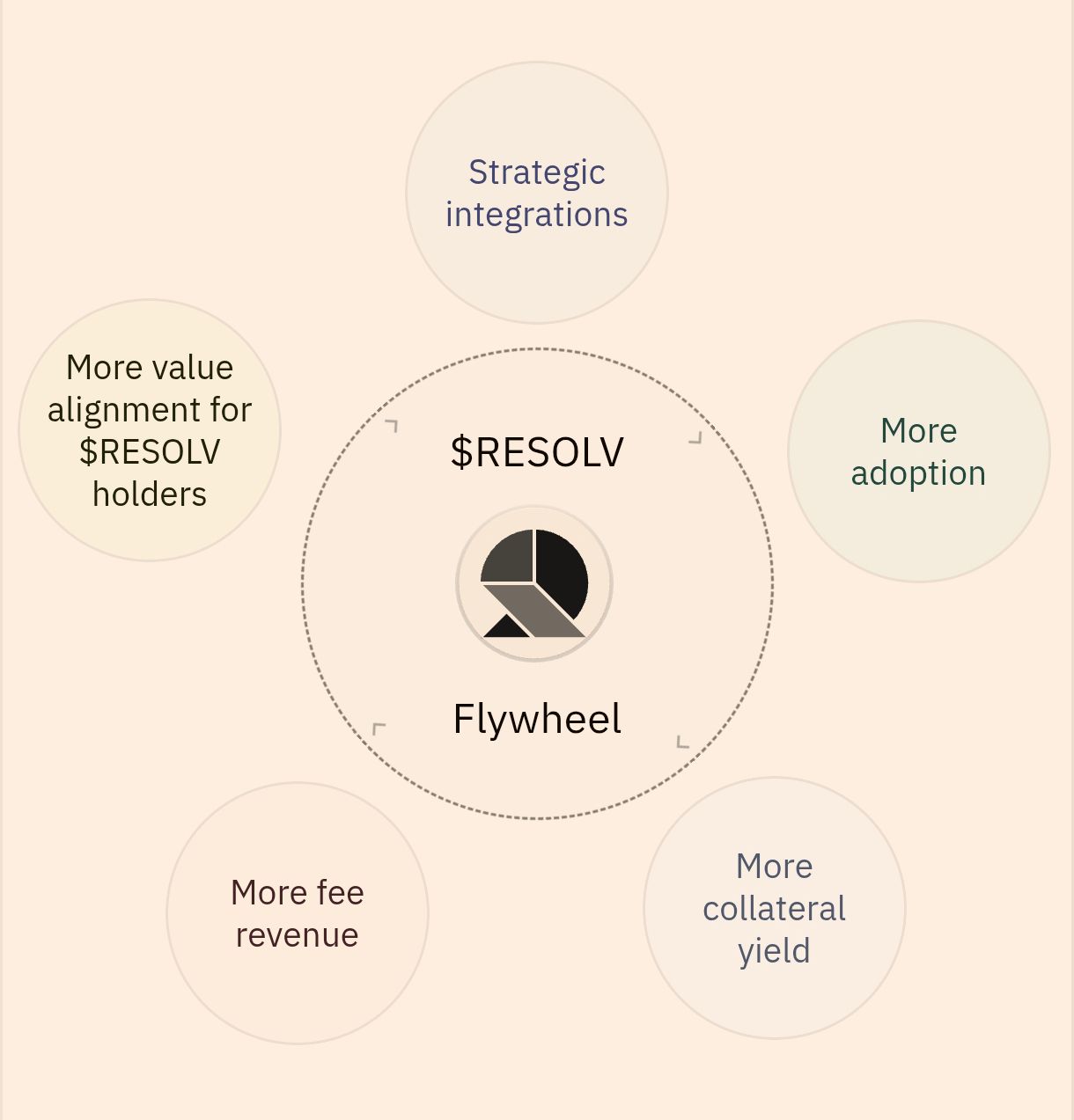 Rosolv Flywheel Rosolv Flywheel