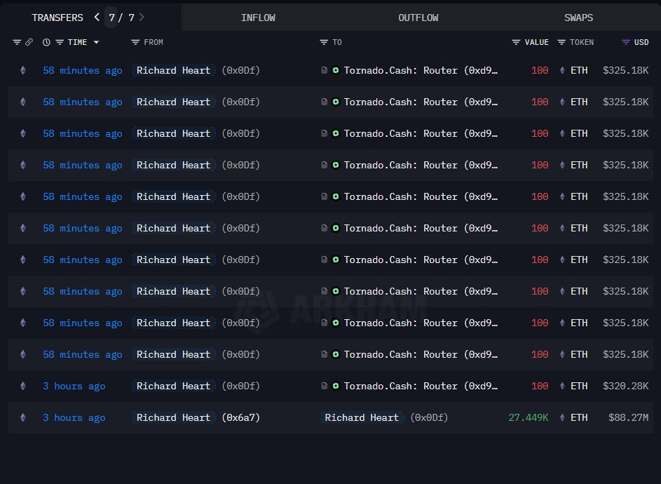 ETH Whales Stir Market with $132M in Transfers 1000179011