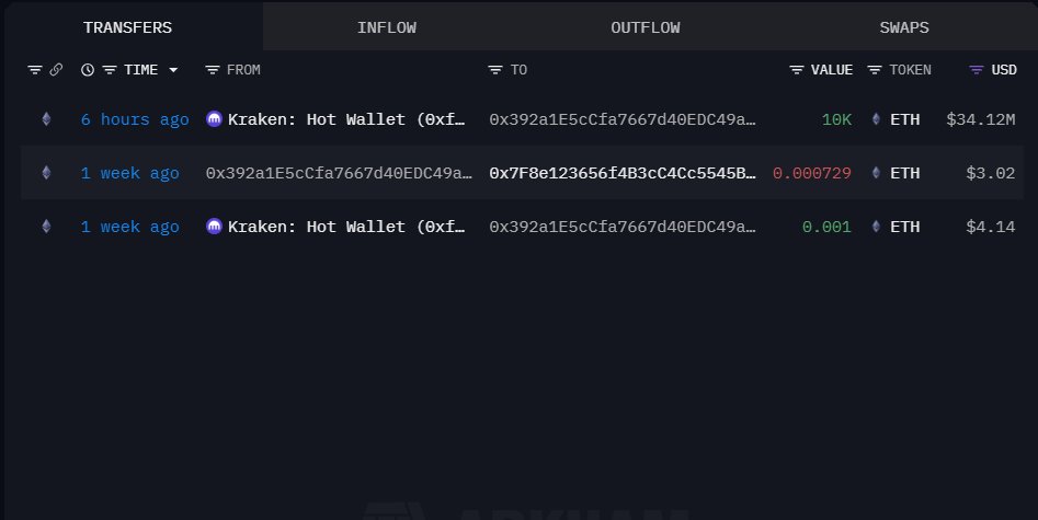 ETH Whales Stir Market with $132M in Transfers 1000179012