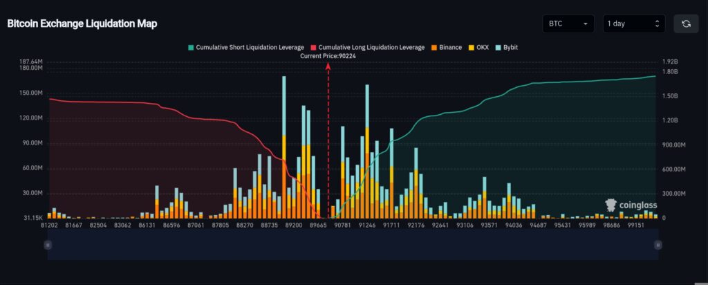Crypto Futures Liquidations Hit $113M in One Hour as Options Expire Bitcoin Liquidation Data From Coinglass